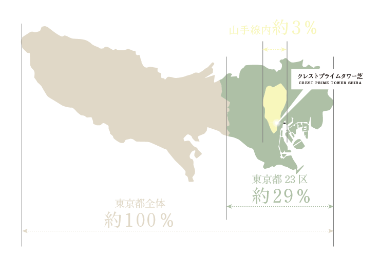 東京都エリア概念図
