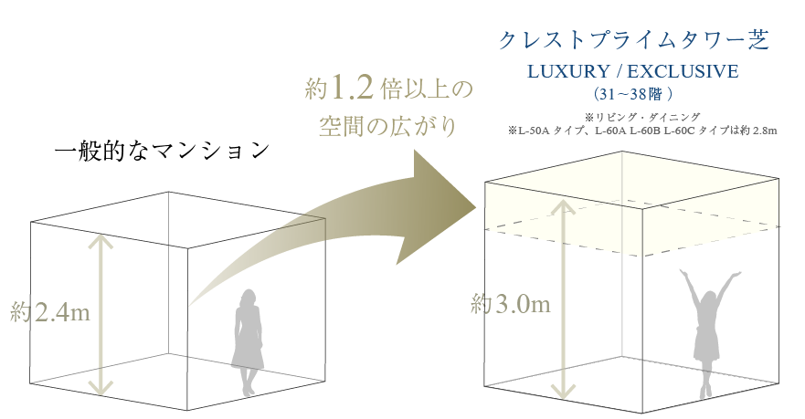 天井高概念図
