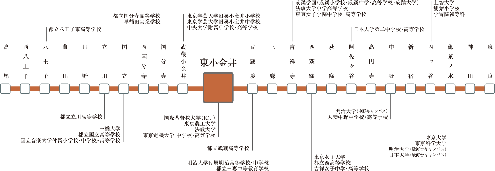 路線図