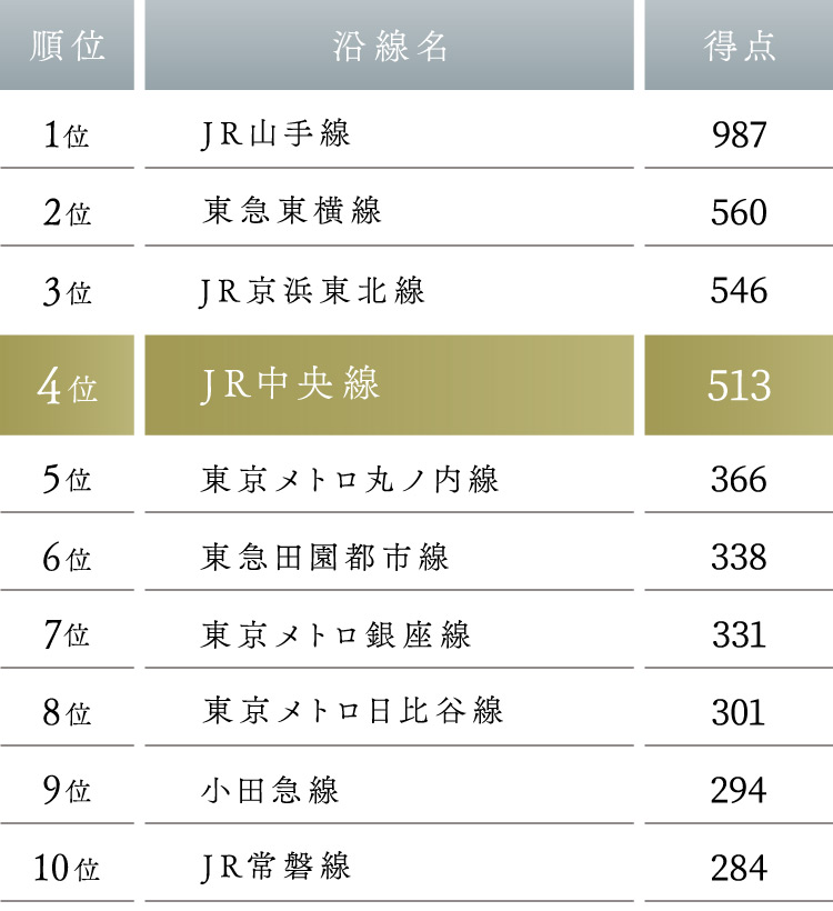 2023年ランキング