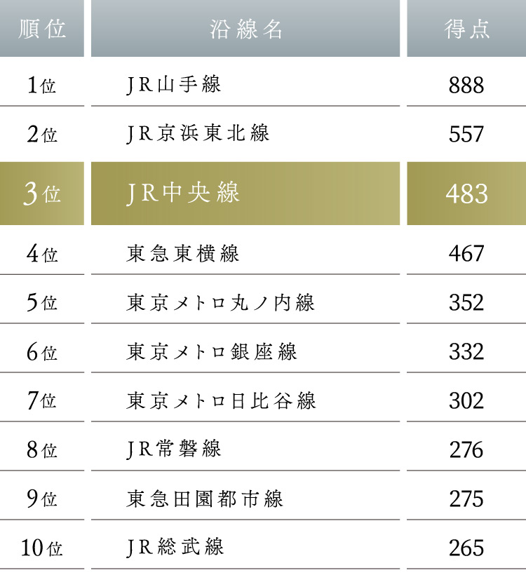 2024年ランキング