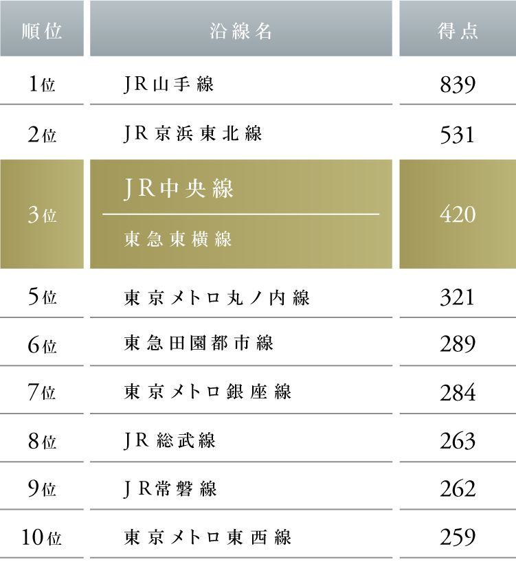2026年ランキング