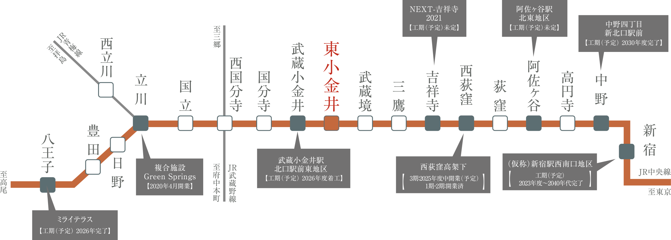 路線図