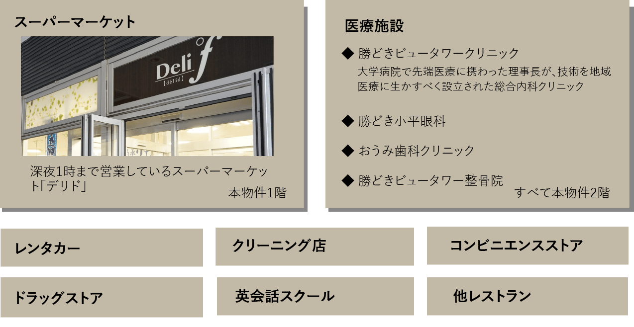 スーパーマーケット、医療施設、レンタカー、クリーニング店、コンビニエンスストア、ドラッグストア、英会話スクール他レストラン