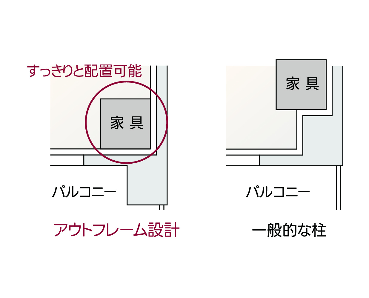 アウトフレーム工法