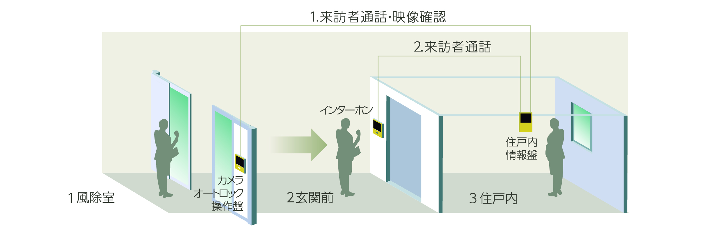 24時間365日安心のセキュリティシステム