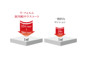 高強度コンクリート