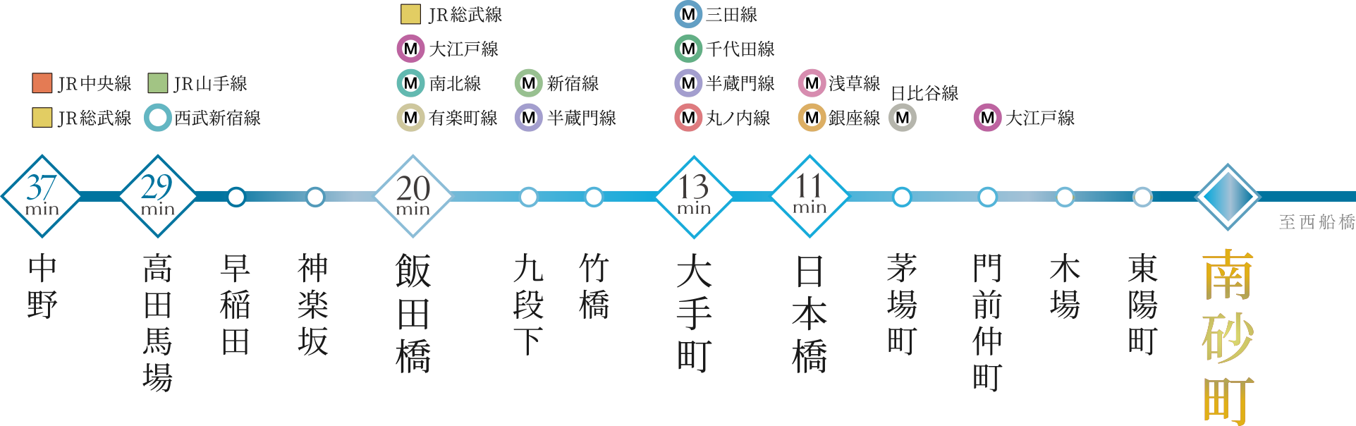 路線図