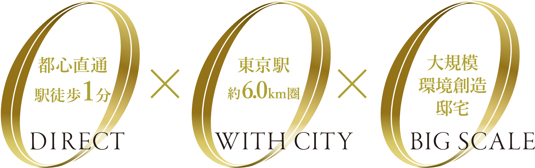 都心直通駅徒歩1分・東京駅約6.0km圏・大規模環境創造邸宅