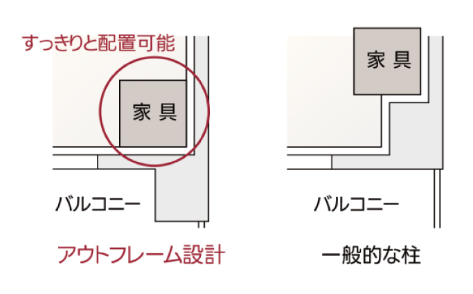 アウトフレーム工法