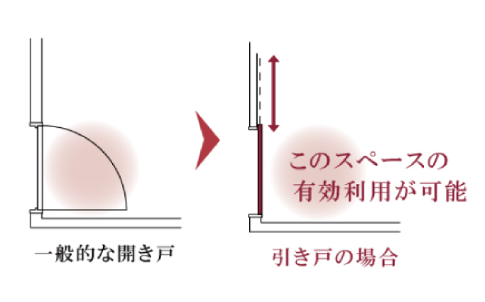 引き戸設計