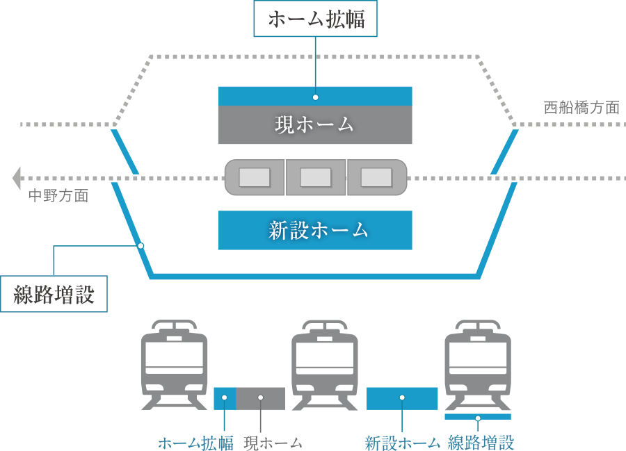 概念図