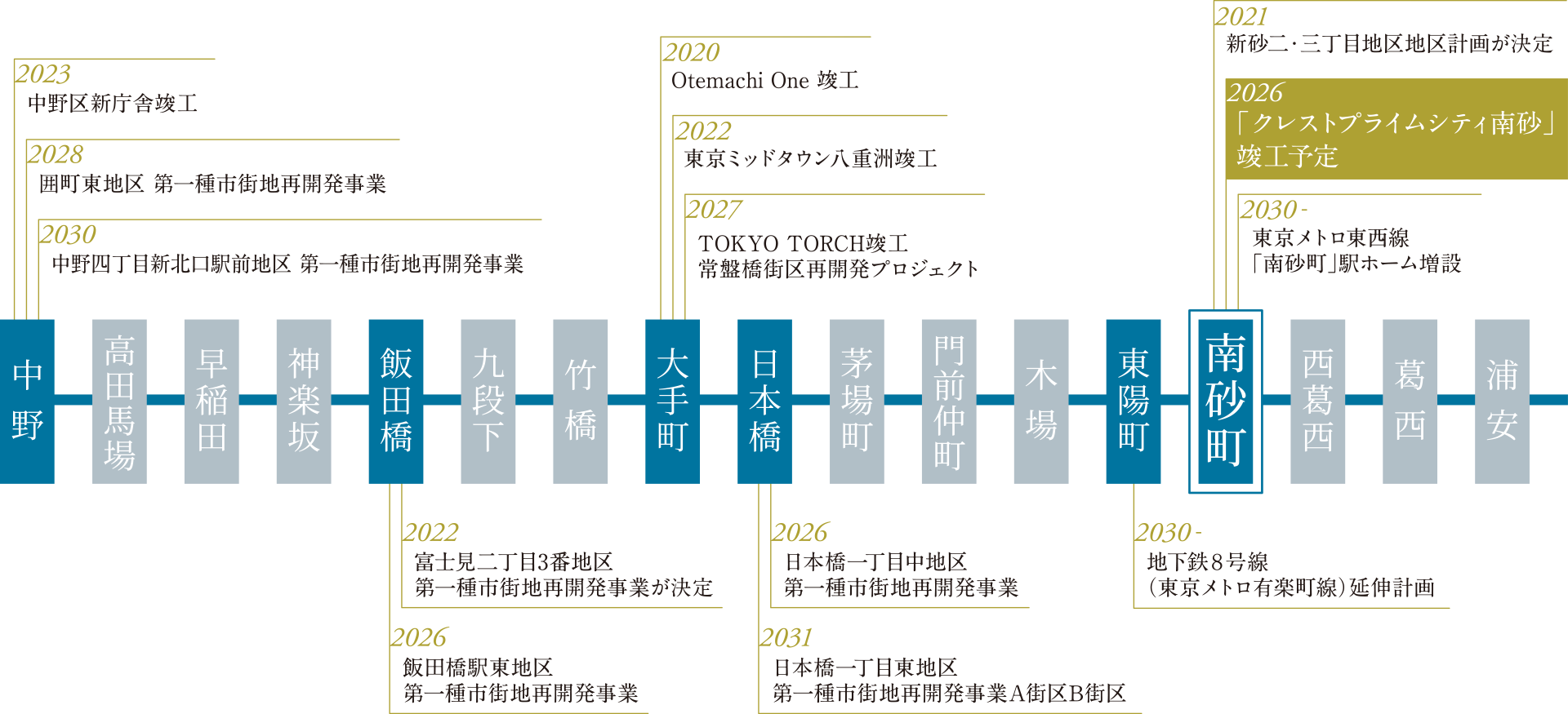 image photo