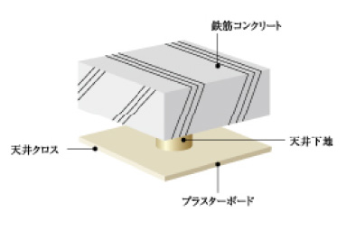 二重天井