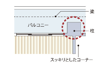 アウトフレーム逆梁工法