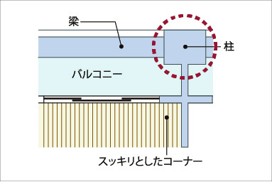 アウトフレーム逆梁工法