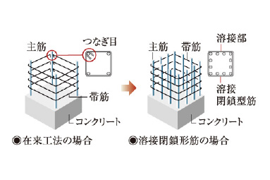 溶接閉鎖型せん断補強筋