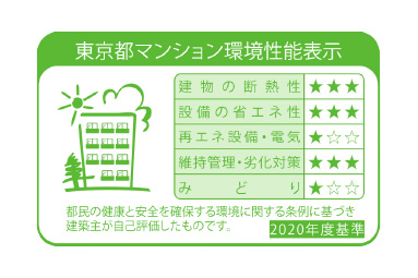 環境性能表示（東京都CASBEE）