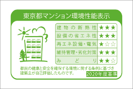 環境性能表示（東京都CASBEE）