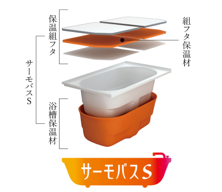サーモバスS