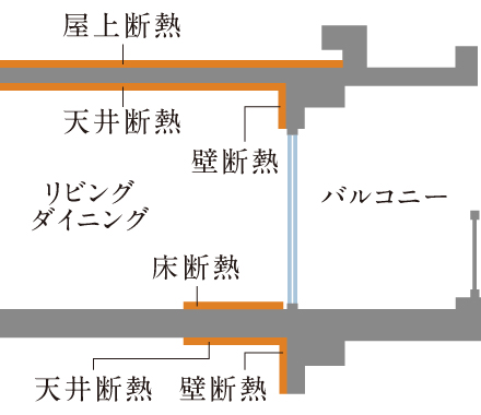 断熱工法
（断熱等性能等級5取得）
