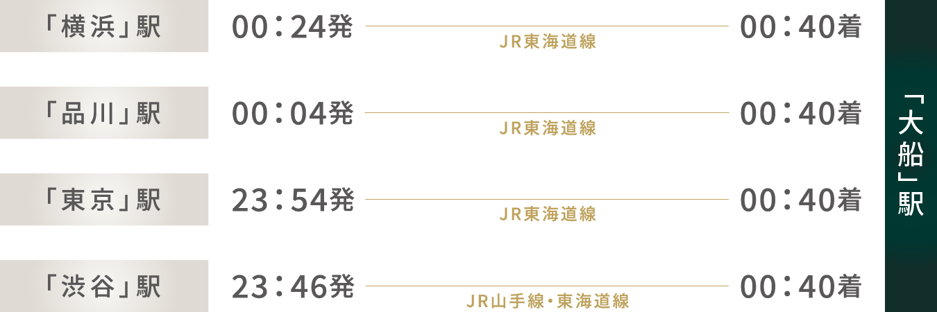 通勤シミュレーション