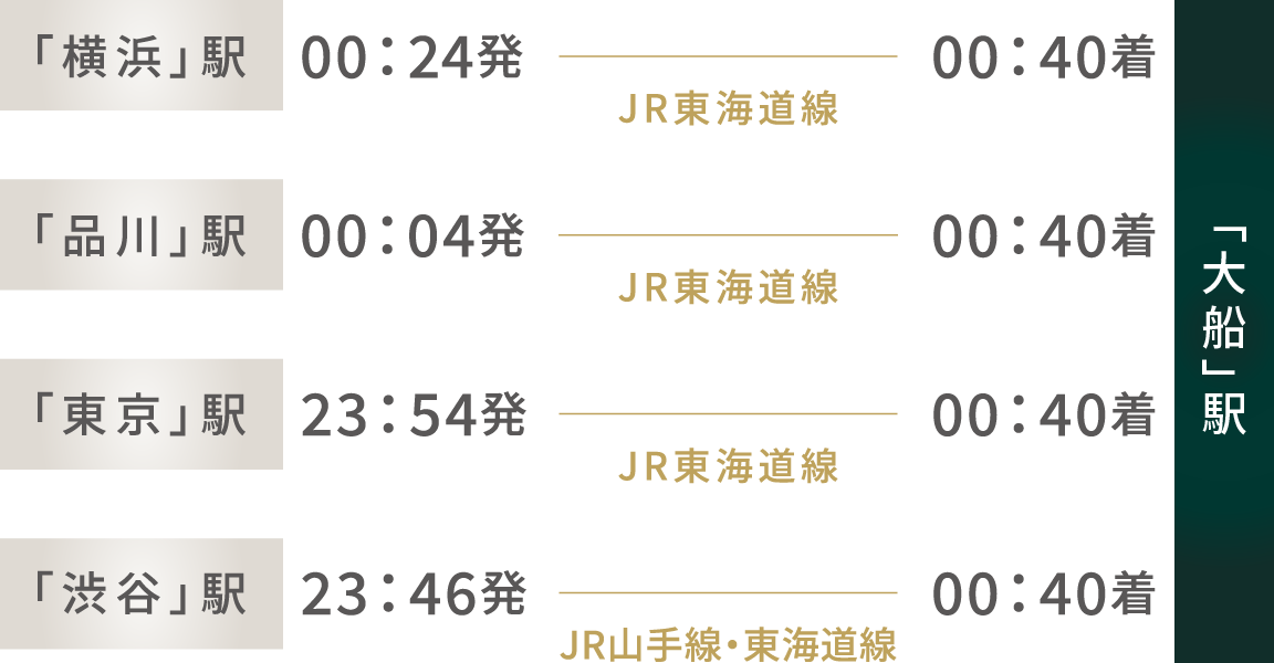 通勤シミュレーション