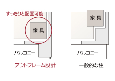 アウトフレーム工法