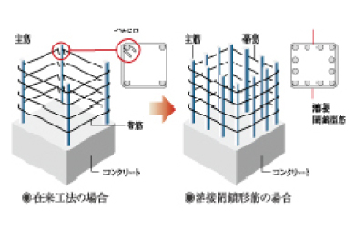 溶接閉鎖型筋