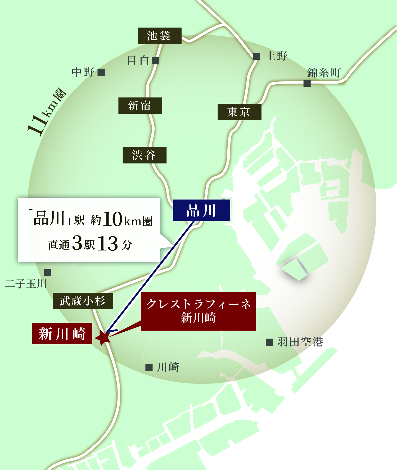 距離圏概念図