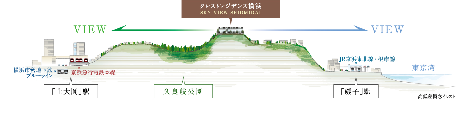 コンセプト 公式 クレストレジデンス横浜 Sky View Shiomidai 横浜駅直通８分 ドッグラン付新築分譲マンション