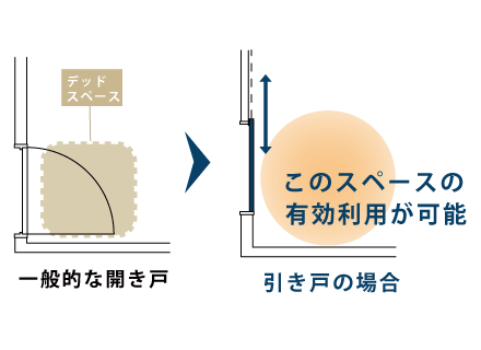 引き戸の有効利用
