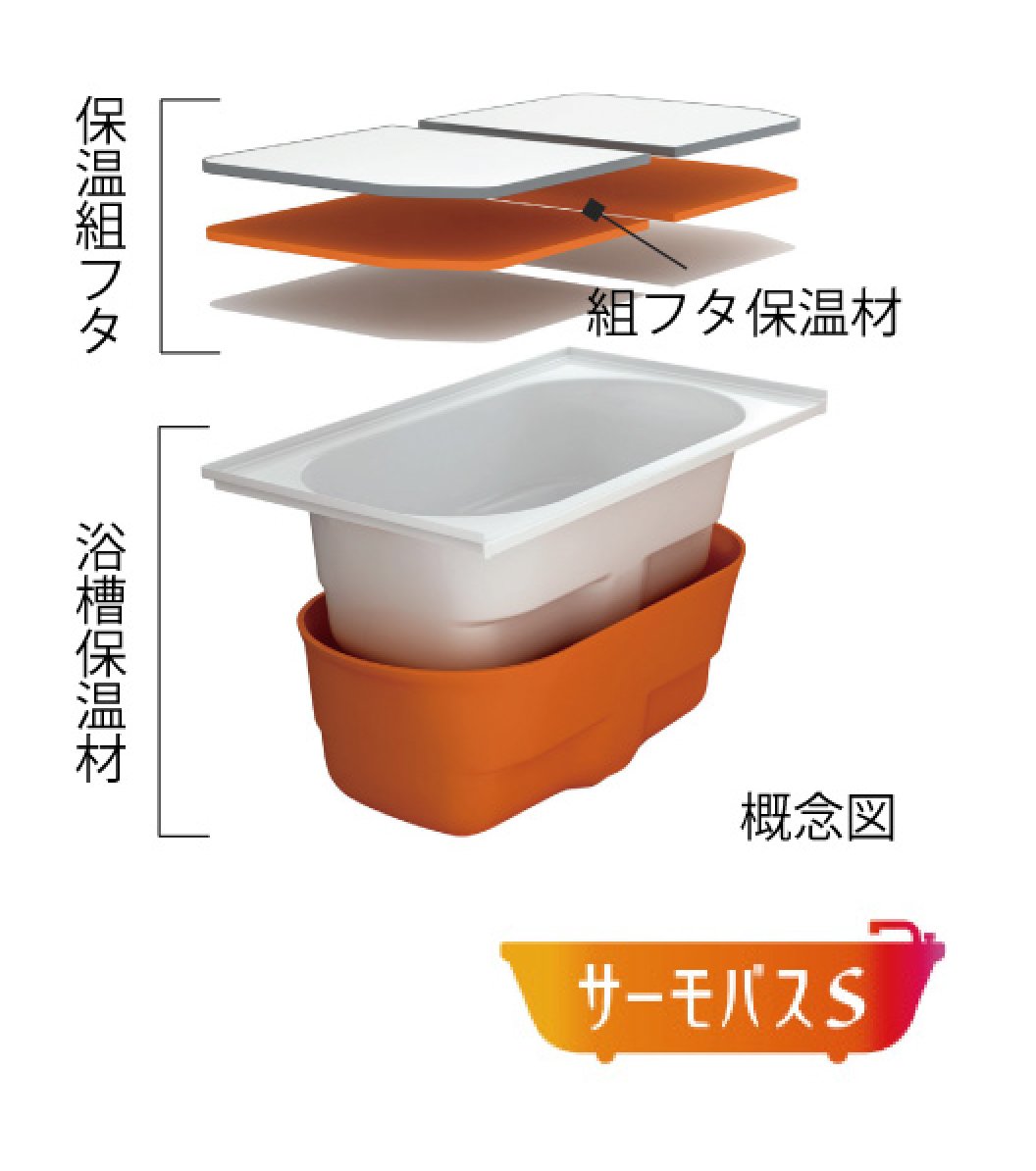 サーモバスS