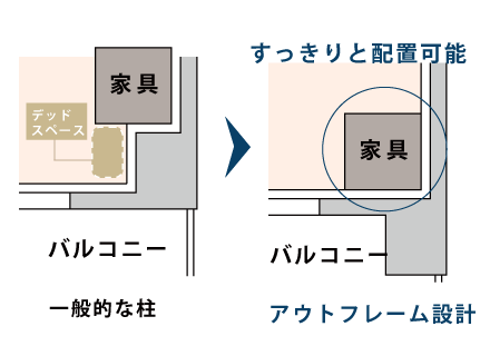 アウトフレーム工法