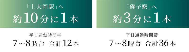 「上大岡駅」へ約00分に1本 /「磯子駅」へ約00分に1本