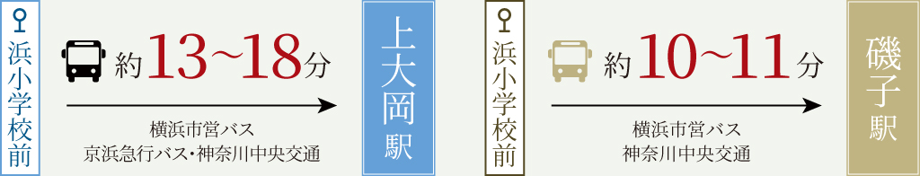 横浜市営バス 京浜急行バス・神奈川中央交通 / 横浜市営バス 神奈川中央交通