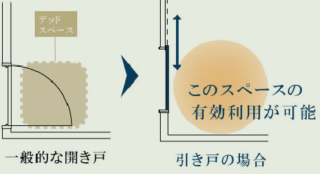 引き戸 概念図