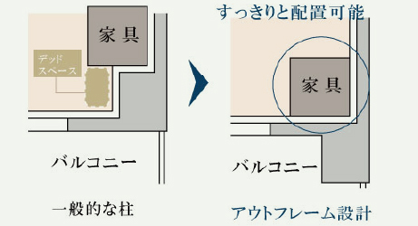 アウトフレーム工法 概念図