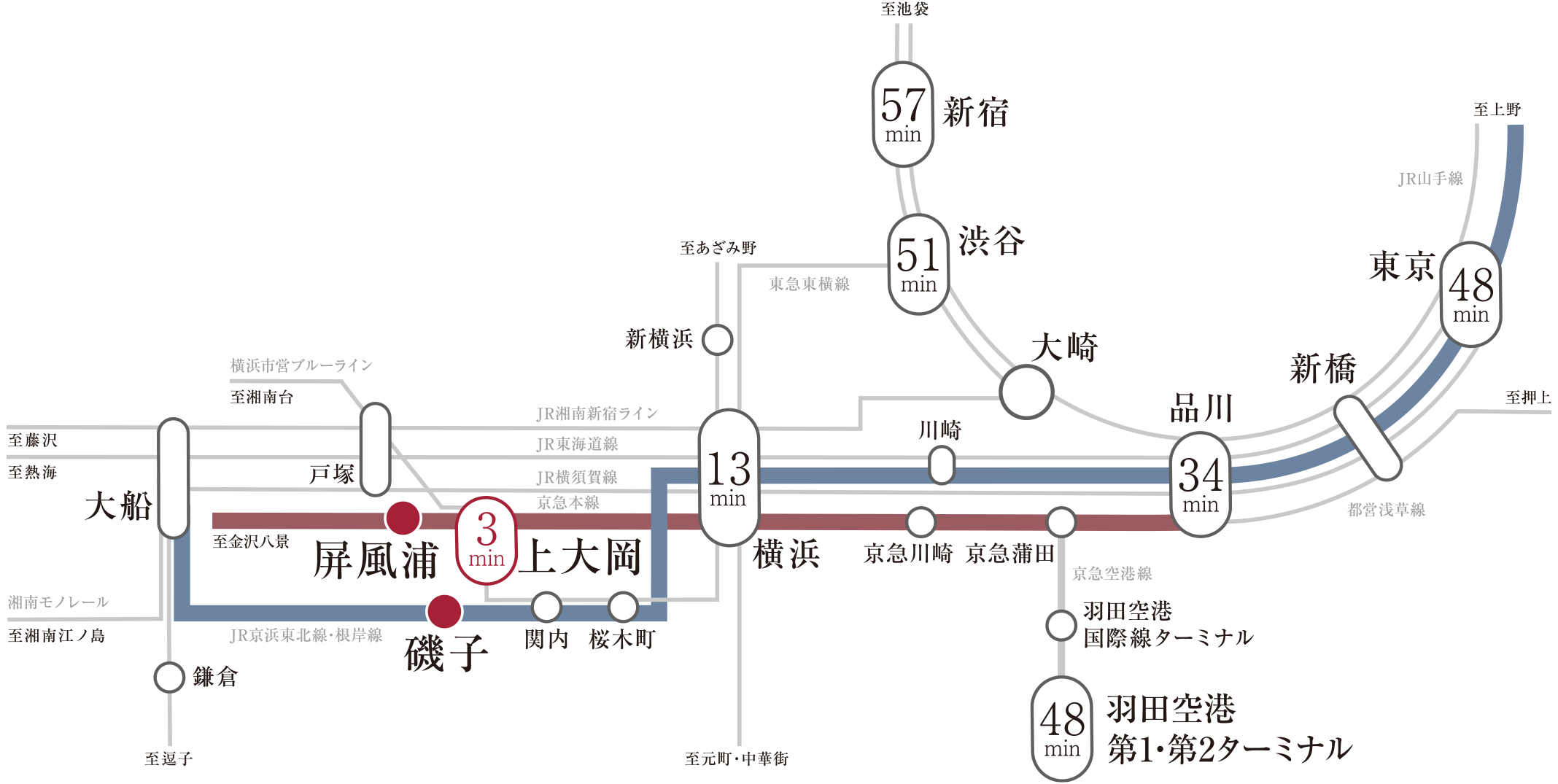 京急本線「屏風浦」駅より