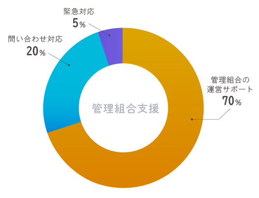 設計監理